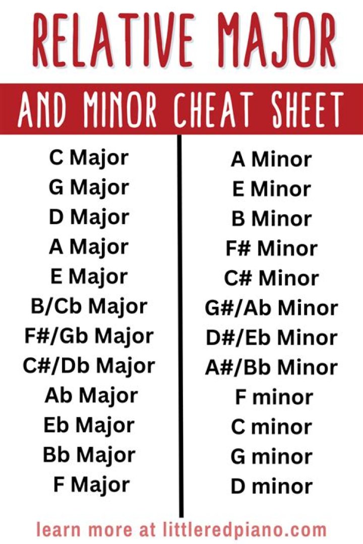Are C++ and C# the same?