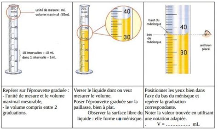 C'est quoi le volume du liquide ?
