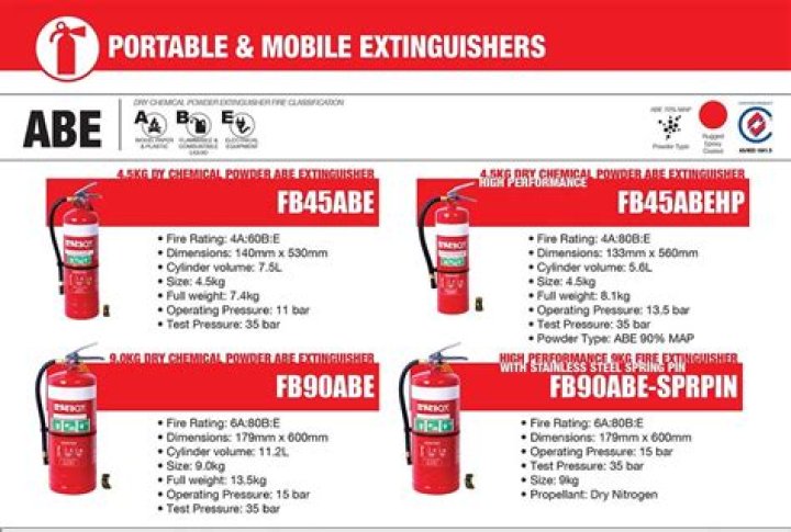 Can a fire extinguisher be used more than once?