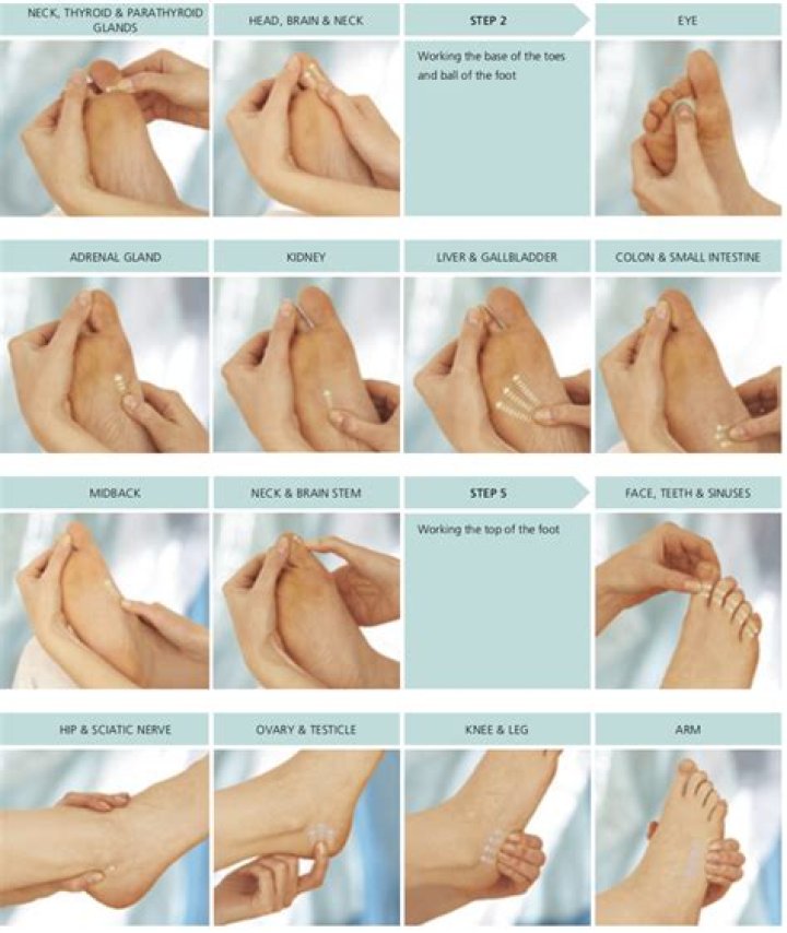 Does a foot massage induce labor?
