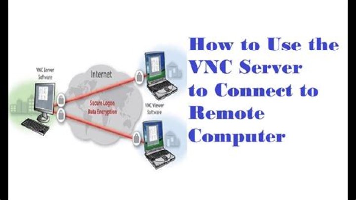 How do I remote control my home computer from anywhere with VNC?