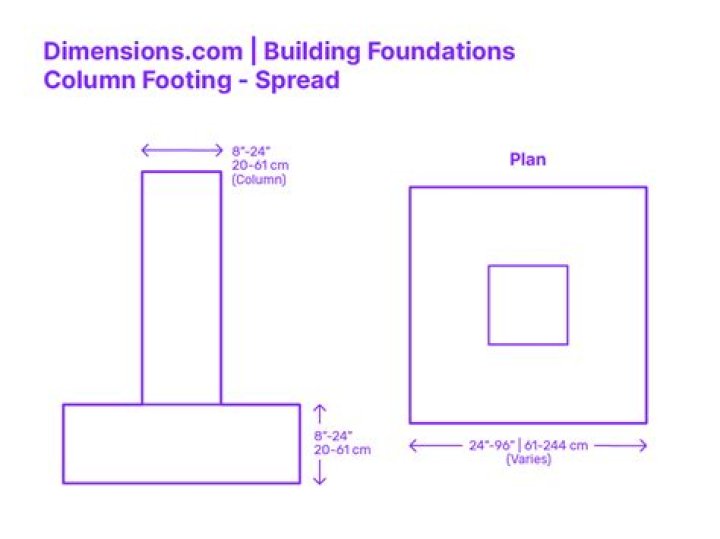 How do you calculate footing size?
