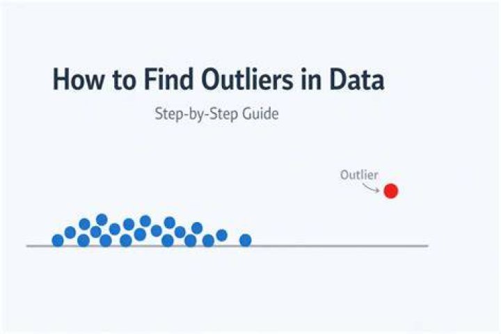 How do you find data set?
