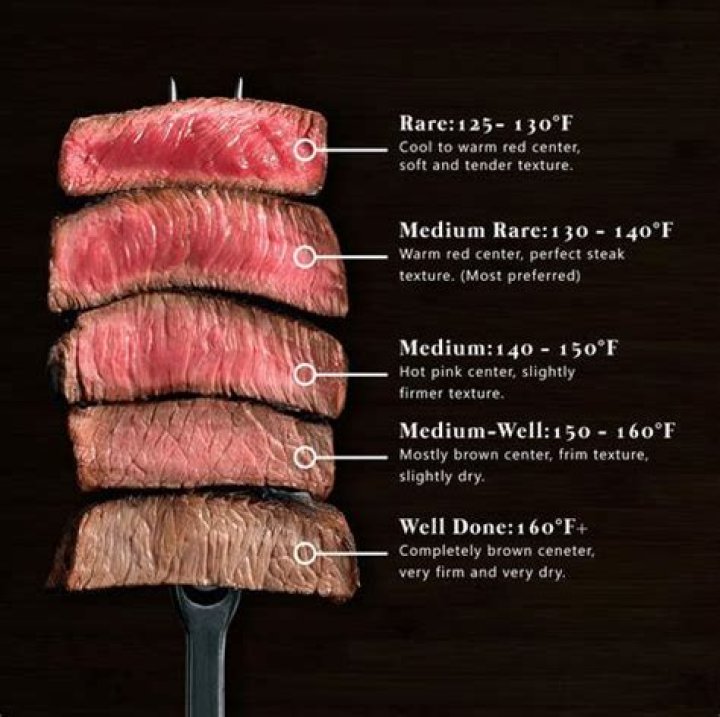 How do you get the perfect sear?