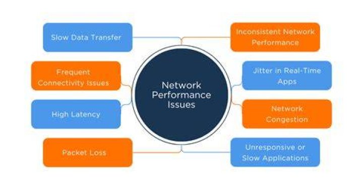How do you handle performance issues in Informatica?