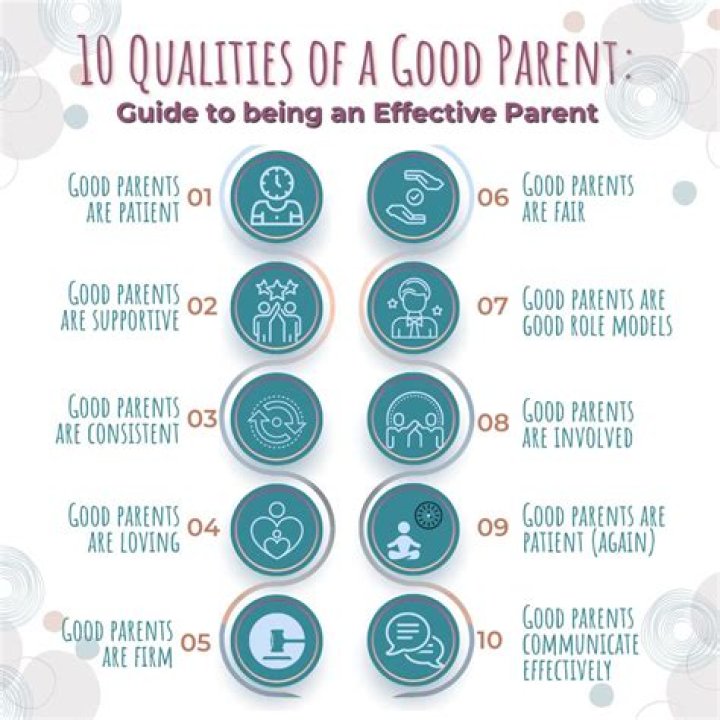 How do you know you have a good parent?