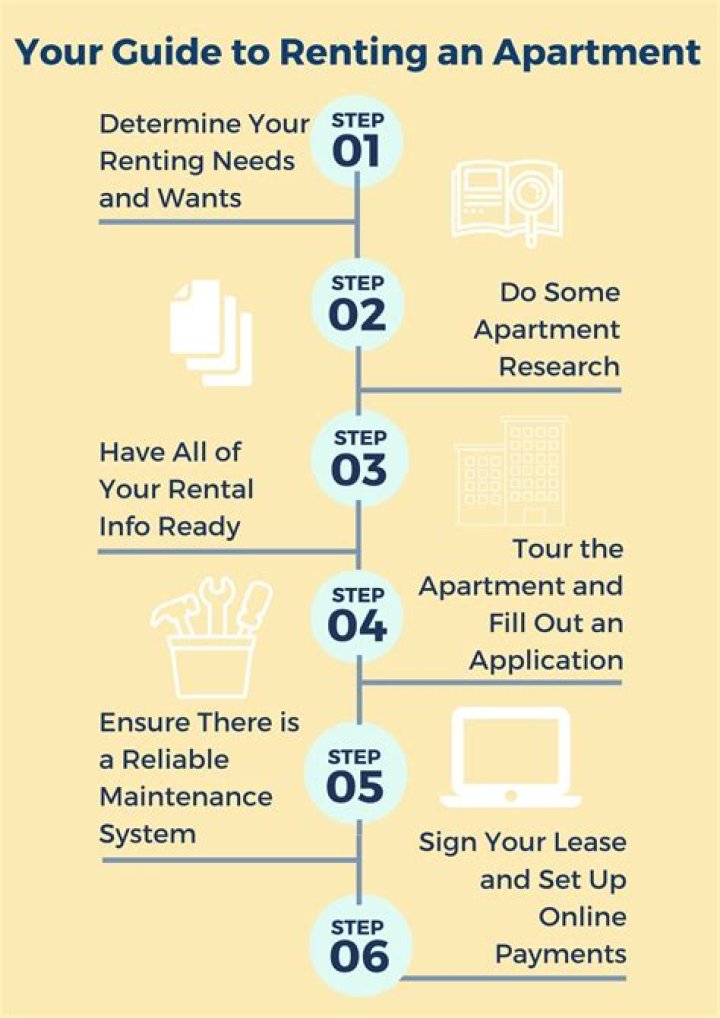 How do you rent an apartment with cash?