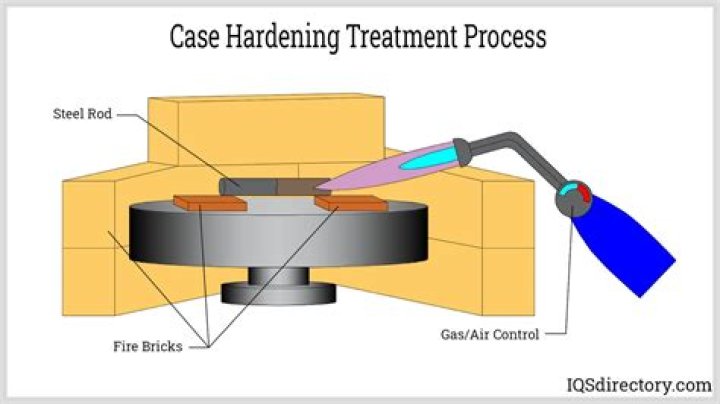 How is case hardening process beneficial?