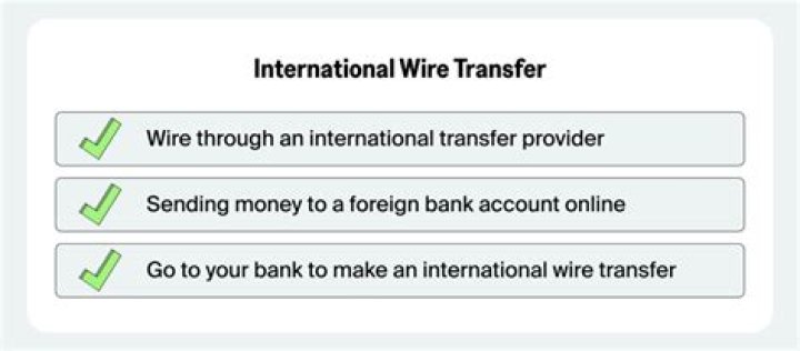 How long does an international wire transfer take TD Bank?