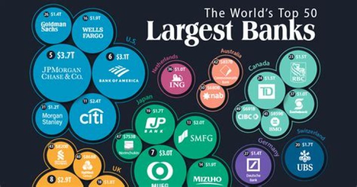How many banks are in Bahrain?