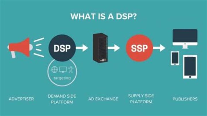 How many DSP are there?