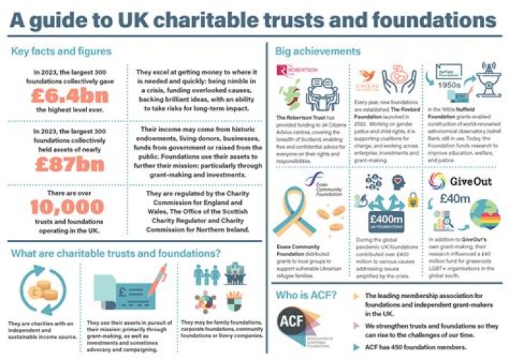 How many grant making trusts are there in the UK?
