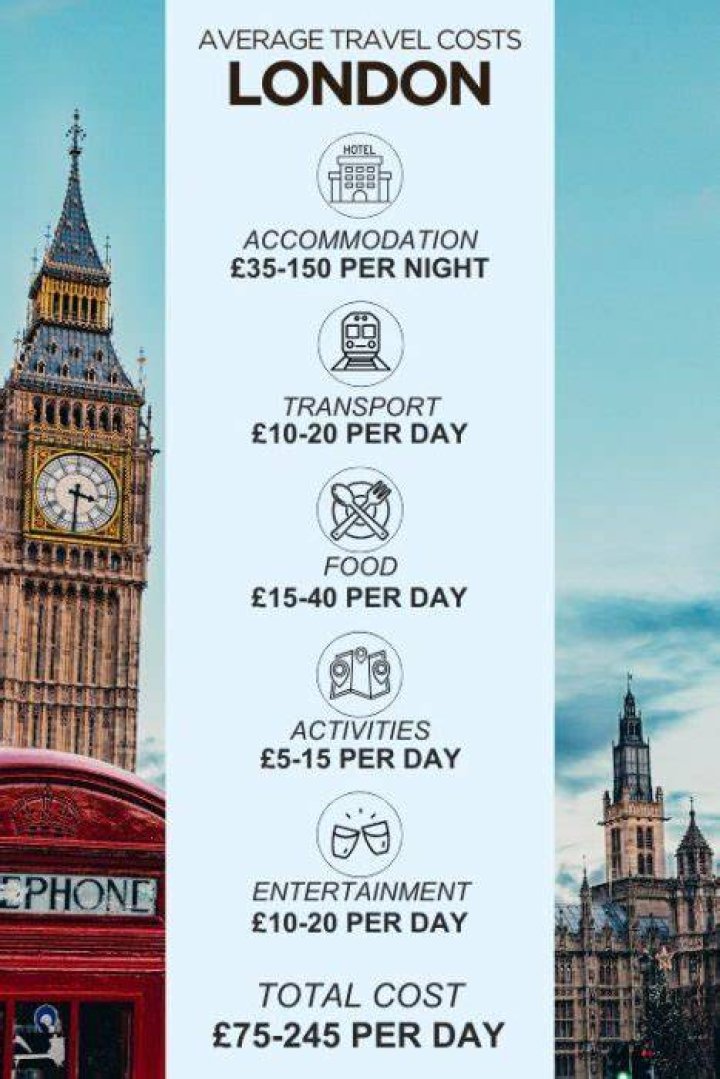 How much did Bloomberg London cost?