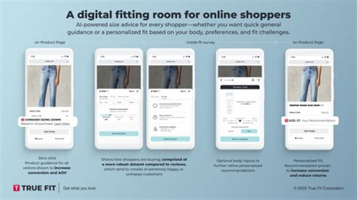 How much does true fit cost?