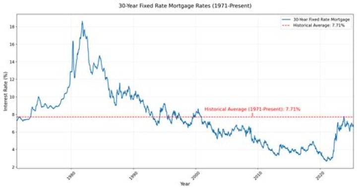 Is a 25-year mortgage better than 30?
