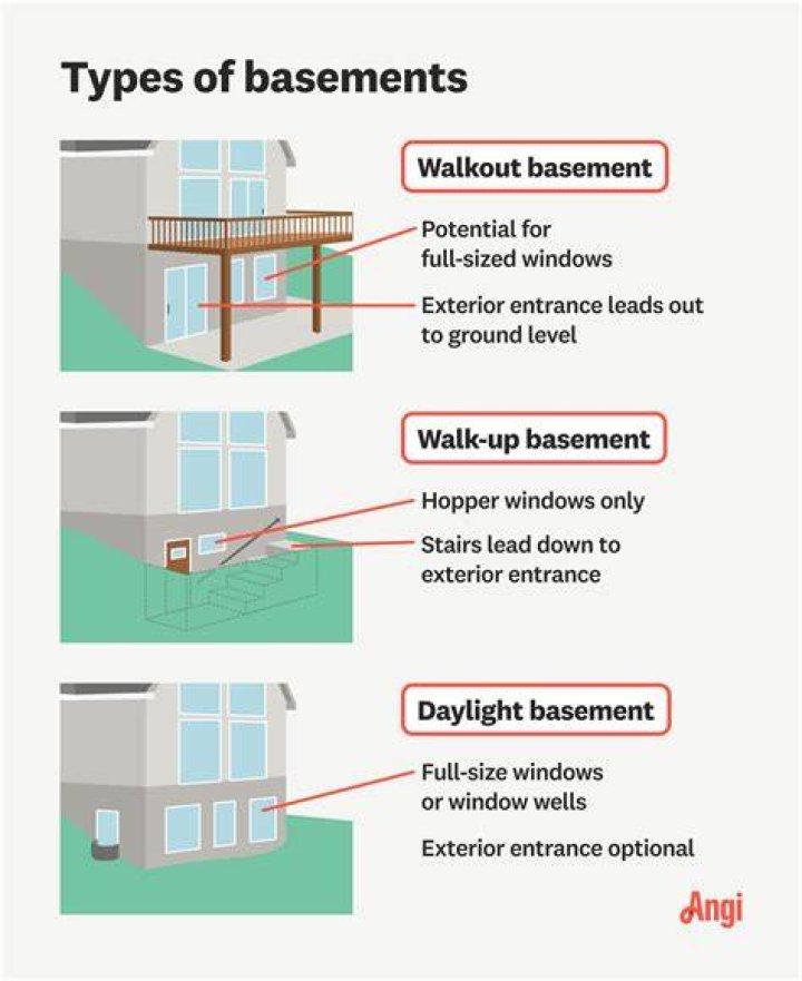 Is a basement necessary?