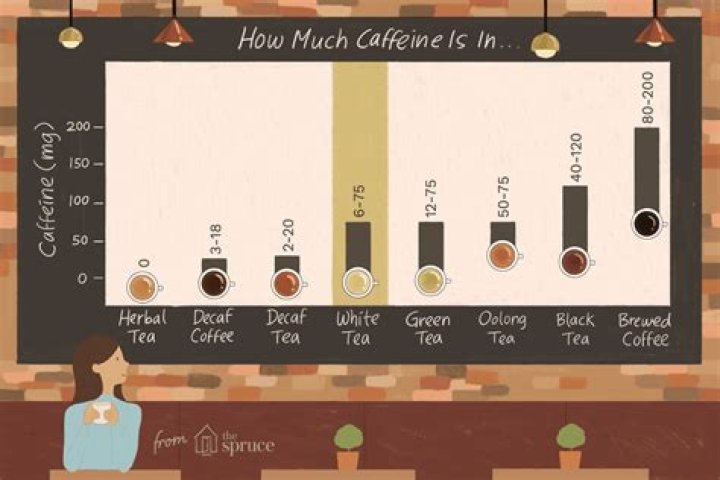 Is all white tea caffeine free?