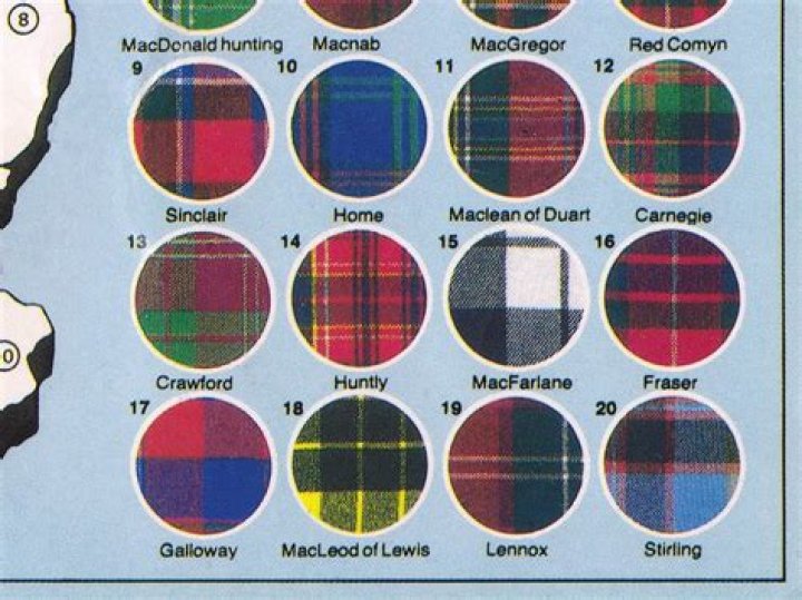 Is Allen a Scottish name?