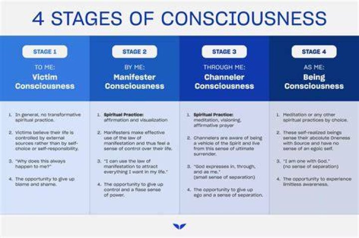 Is an altered state of consciousness in which people are highly suggestible and behave as though they are in a trance?