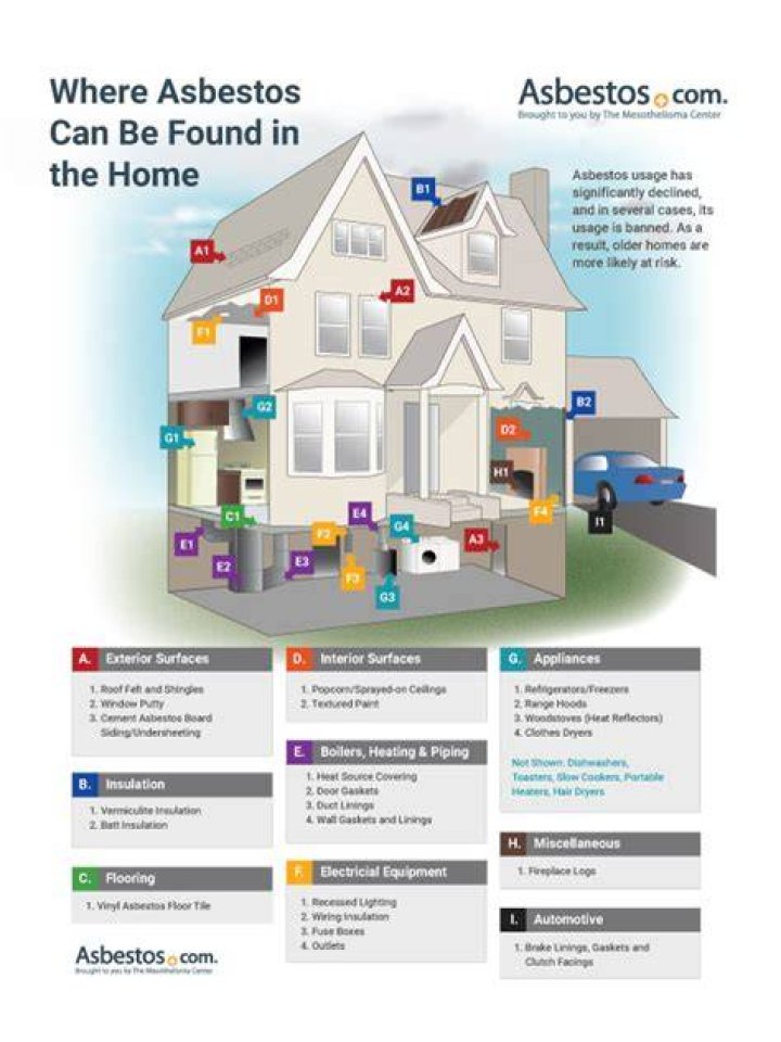 Is asbestos dangerous in a home?