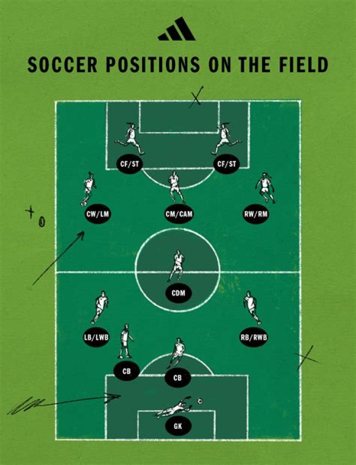 Is goalie a good position in soccer?