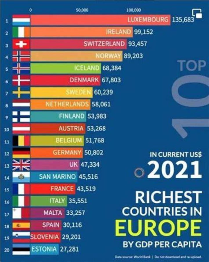 Is Ireland richer than New Zealand?