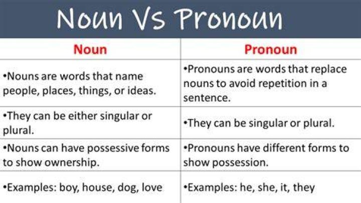 Is no a noun or pronoun?