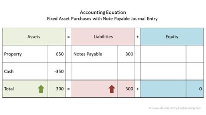 Is Notes Receivable an asset or expense?