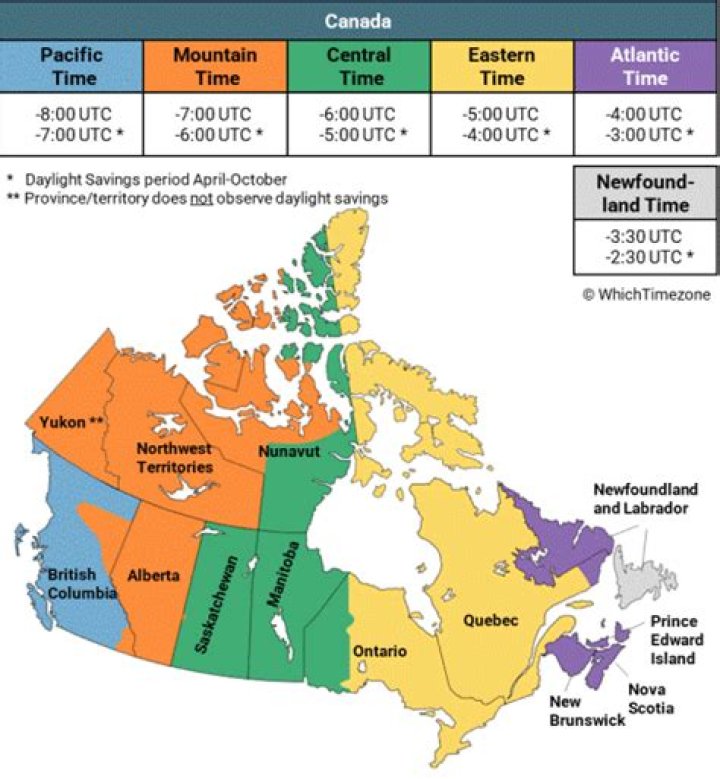 Is Saskatchewan same time as Alberta?