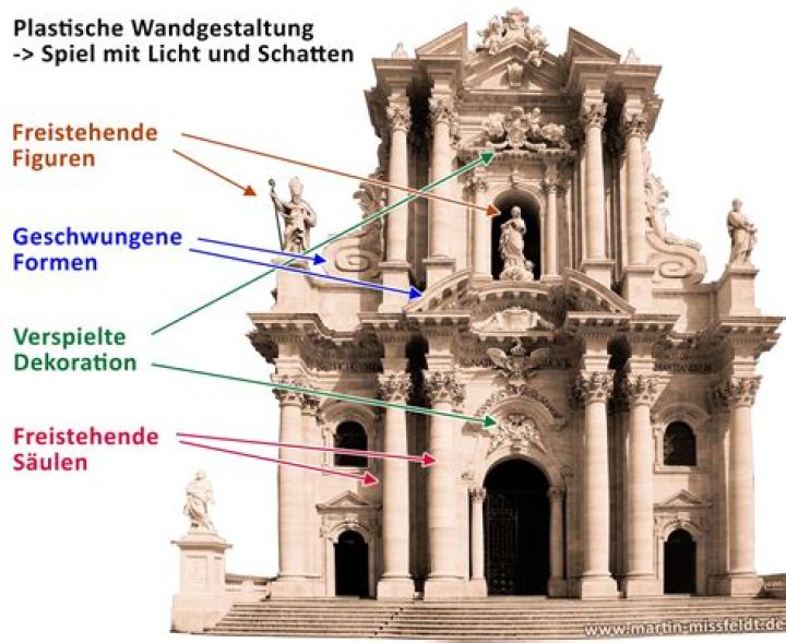 Was ist die Architektur?