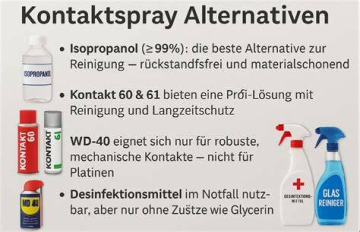 Was kann man als Kontaktspray nehmen?