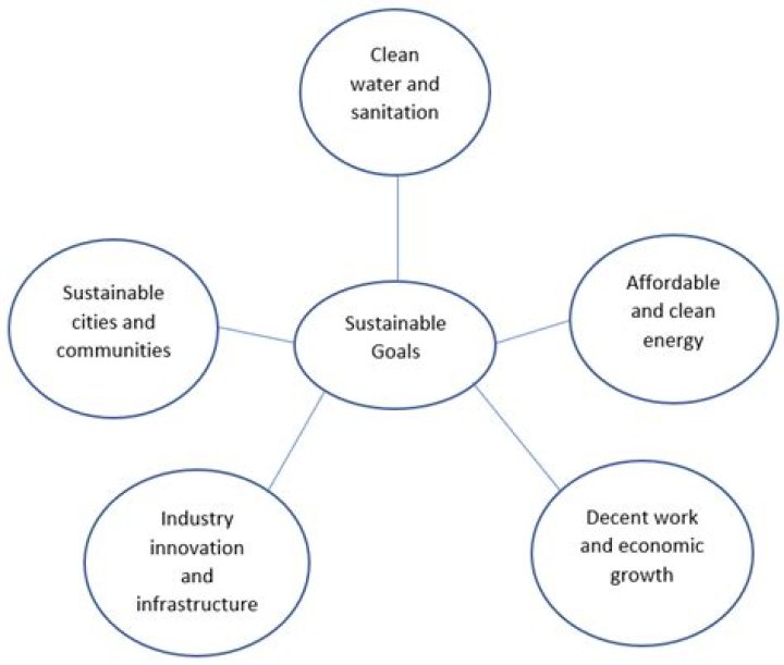 What are some examples of engineering and technology that have reduced carbon emissions?