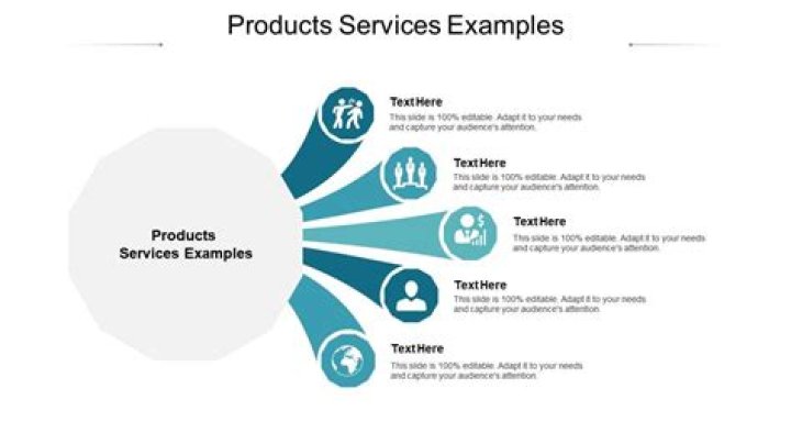 What are some products and services that Cannot be purchased online?
