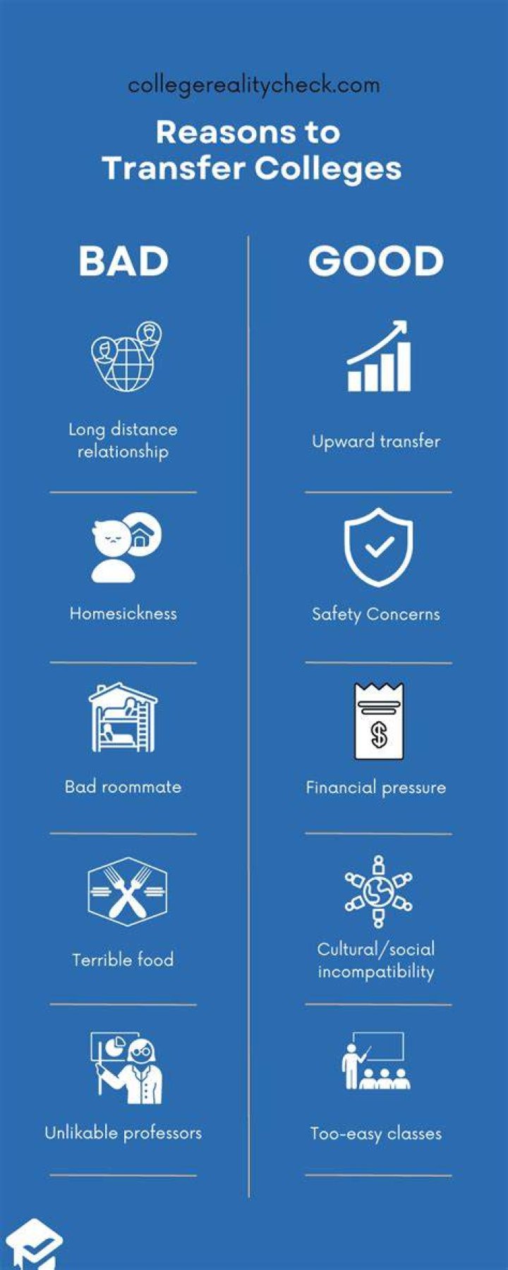 What are the best colleges to transfer to?