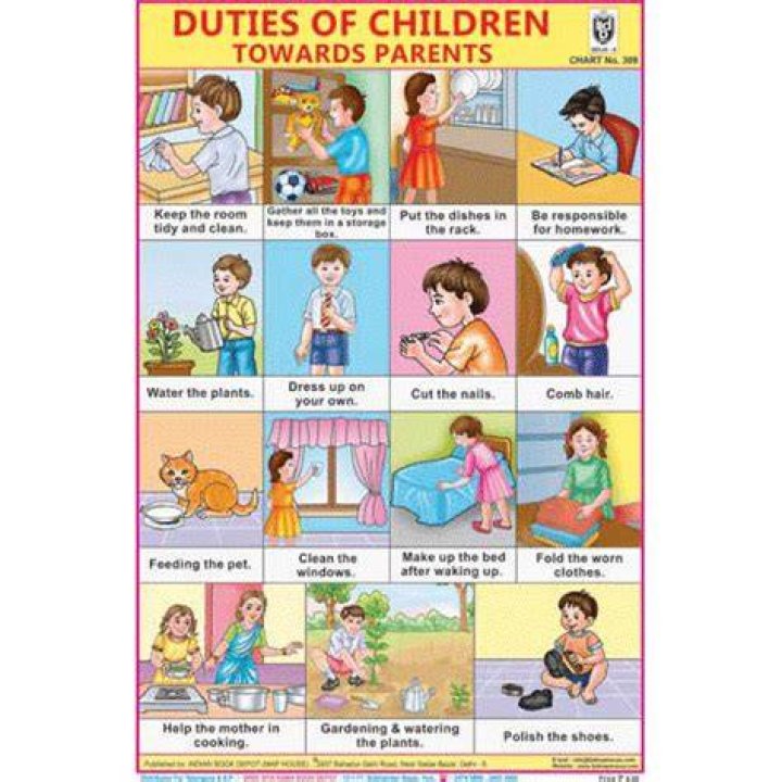 What are the duties of the children towards their parents?