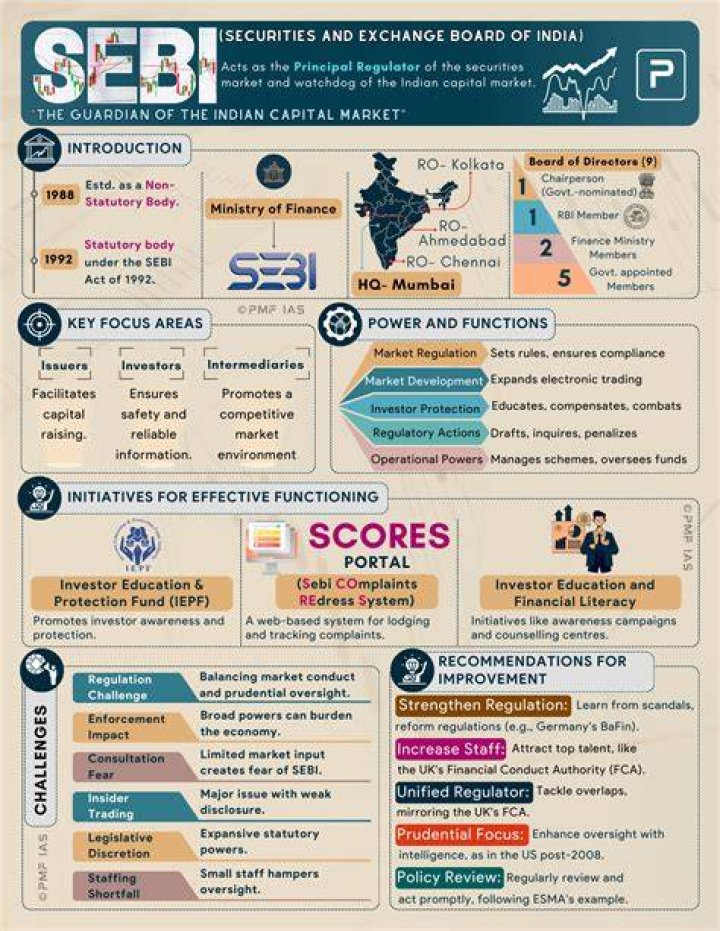 What are the regulations of SEBI that company must comply with any three?