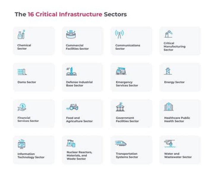 What are the sectors in NSE?