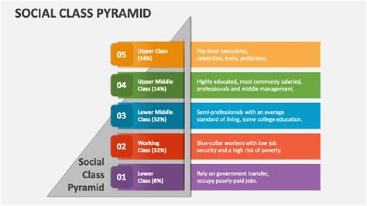 What are the two different classes of social dilemmas?