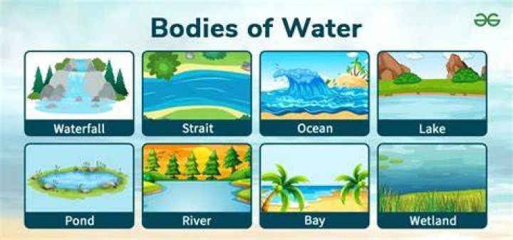 What bodies of water are in Brazil?