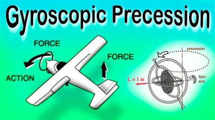 What causes gyro to precess?