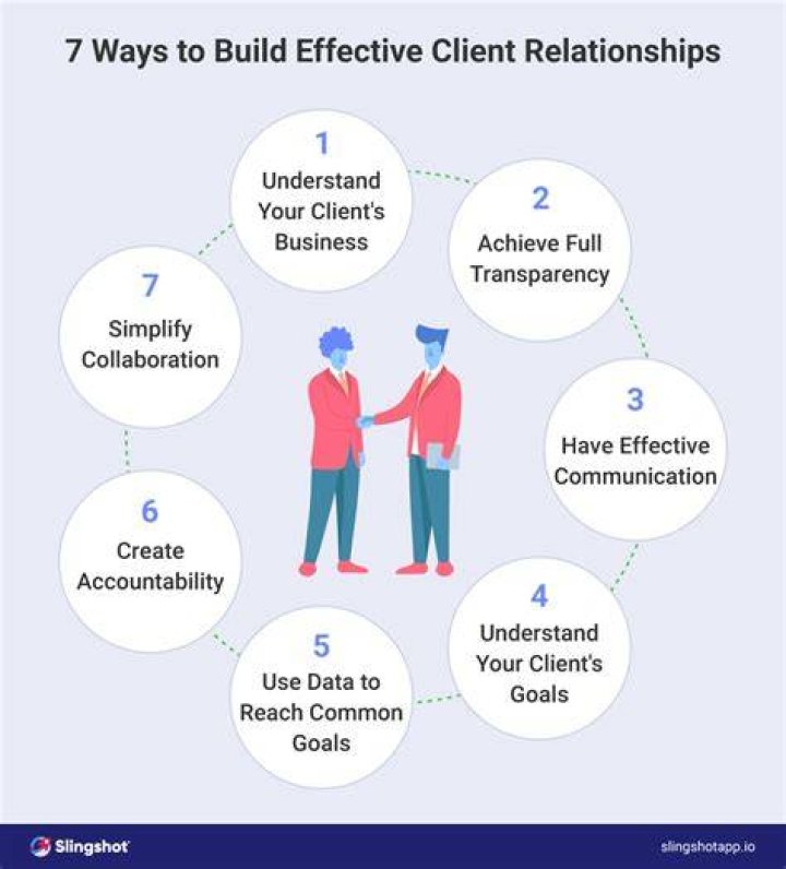 What client relations do?