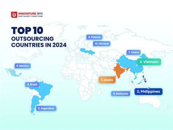 What companies are outsourcing jobs and to what countries?