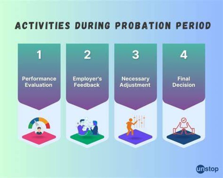 What does it mean when a teacher is on probation?