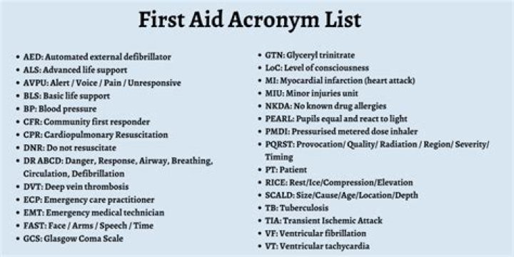 What does the acronym paced stand for?