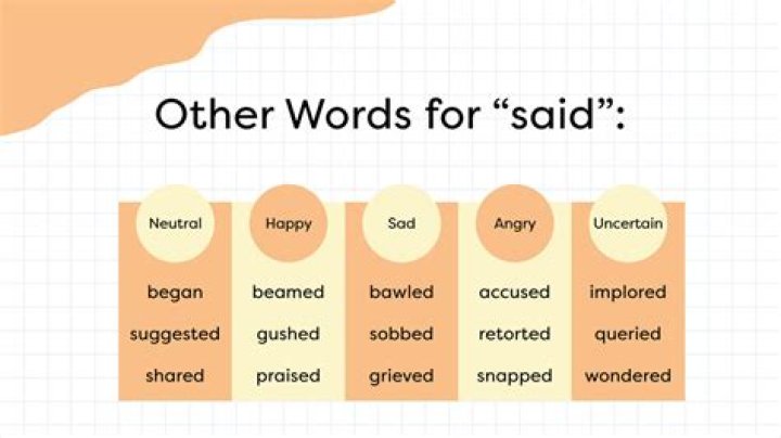 What is a better word for Heard?