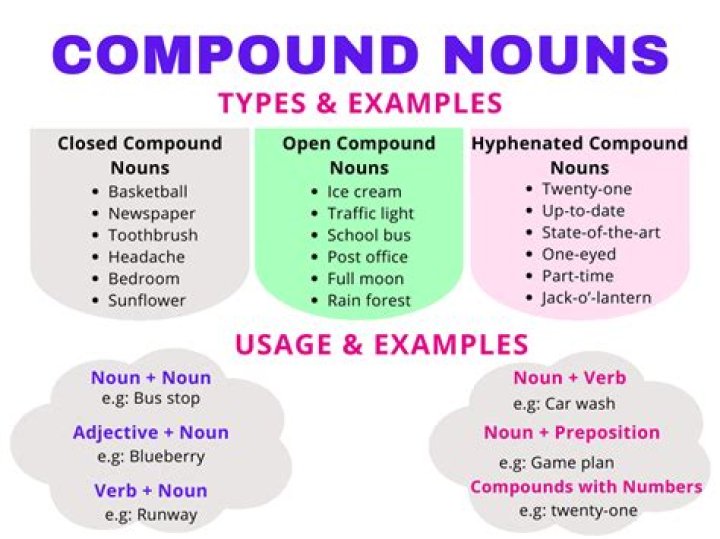 What is a compound noun and give examples?