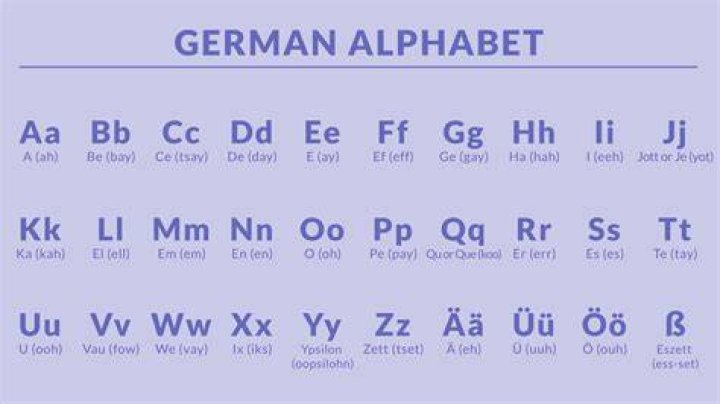 What is a Deutsche?