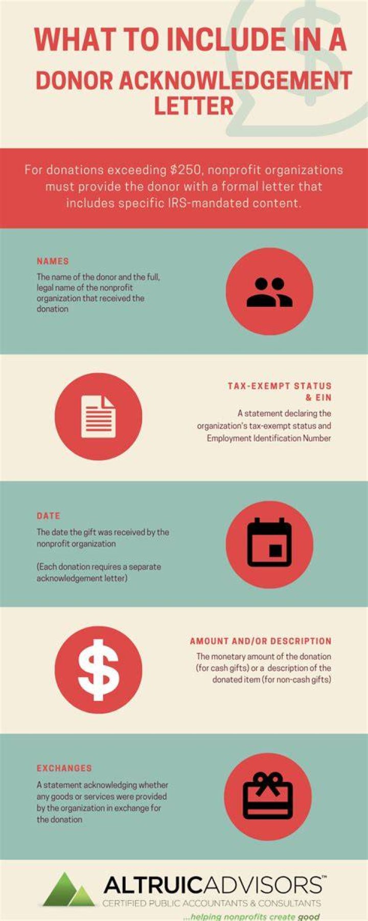 What is a donor Acknowledgement letter?