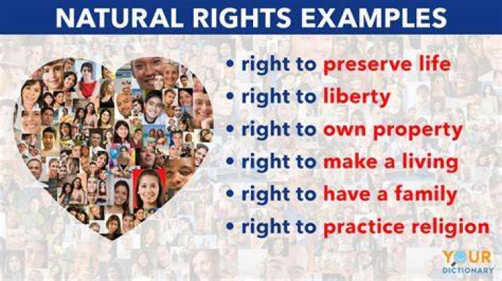 What is a natural right in history?