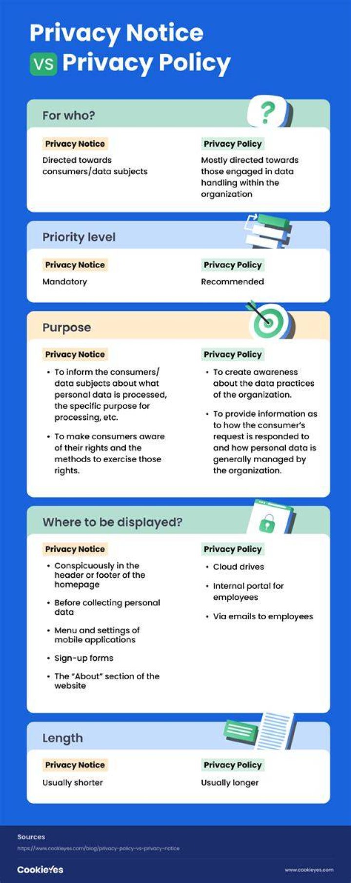 What is a privacy disclosure?